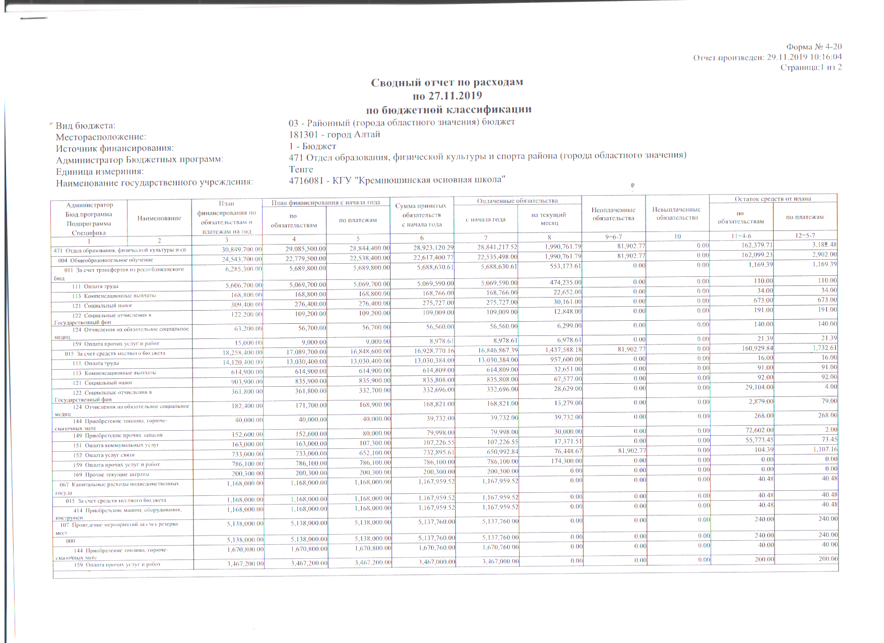 Сводный отчет по расходам на 27 ноября 2019 года по бюджетной классификации